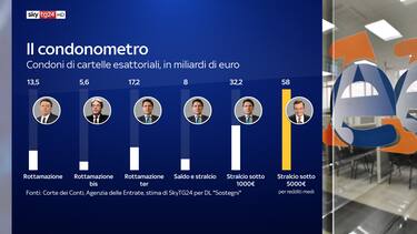 Draghi, lo stralcio delle cartelle è il condono più imponente dal 2016