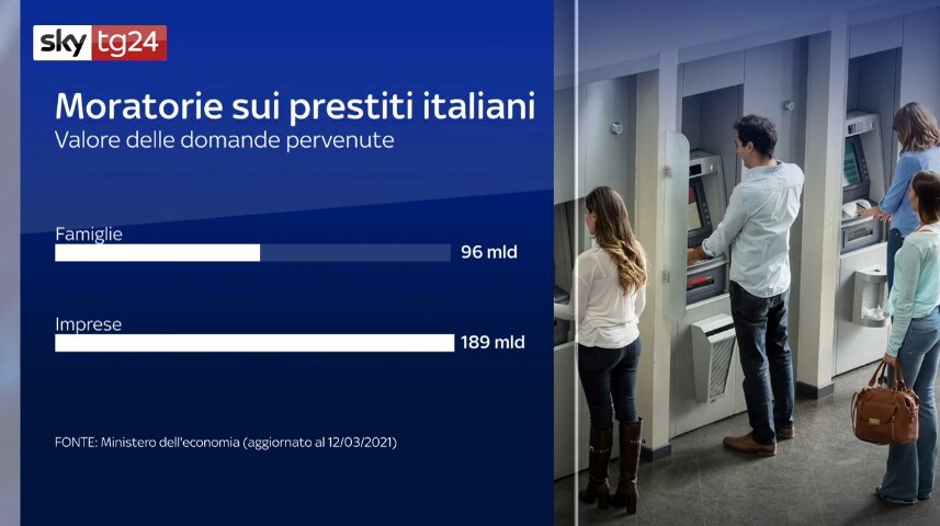 Valore delle moratorie
