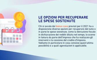 Le opzioni delle quali si può avvalere chi intende sfruttare il Bonus casa 2021