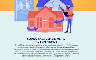 normativa cedibilità del credito d'imposta Infografica Abi su normativa cedibilità del credito d'imposta