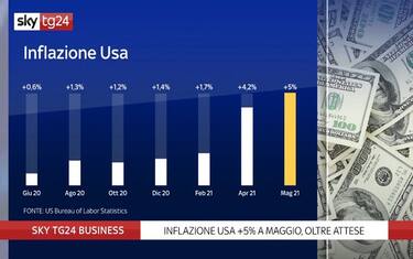 L'inflazione Usa arriva al +5% ma le borse non si spaventano