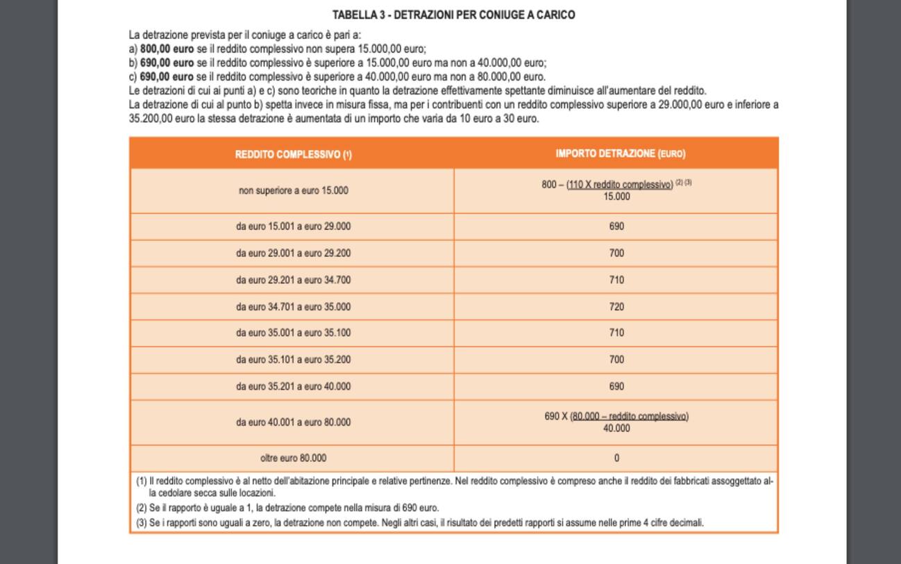 Modello 730, detrazioni per coniugi a carico a chi spettano e come