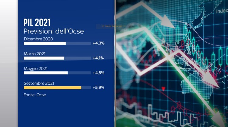 Pil Ocse