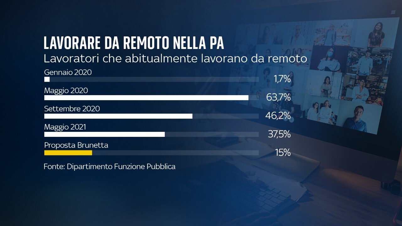 PA