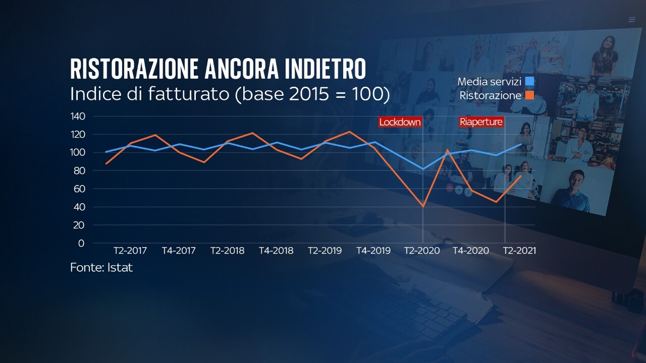 Istat