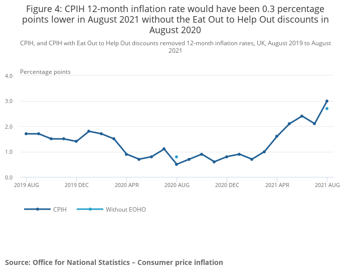 Il grafico pubblicato dall'Ons relativo all'andamento dell'inflazione nel Regno Unito