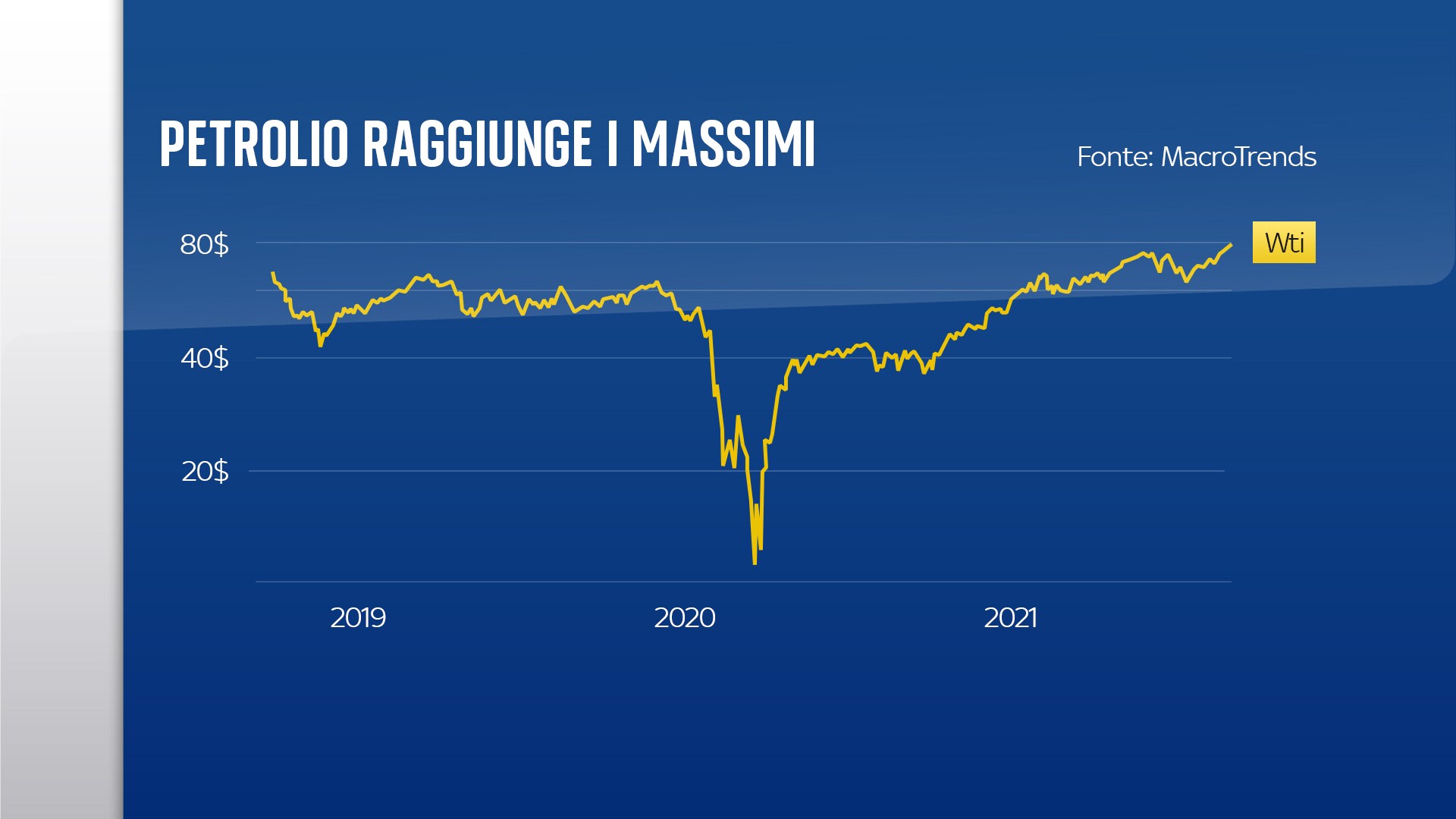 Petrolio Massimi