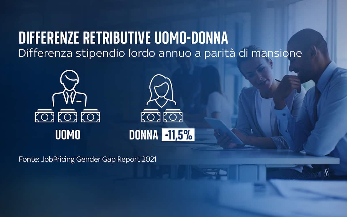 Gender pay gap in Italia, le cause delle differenze nei salari di ...