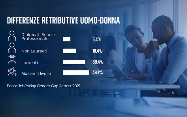 Gender pay gap in Italia, le cause delle differenze nei salari di ...