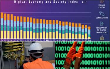 Digitale, l’Italia sale nella classifica Ue. Male il capitale umano