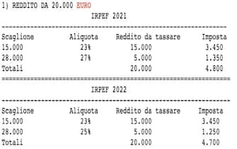 Simulazione Irpef 2022 su reddito da 20mila euro