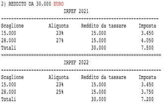 Simulazione Irpef 2022 su reddito da 30mila euro