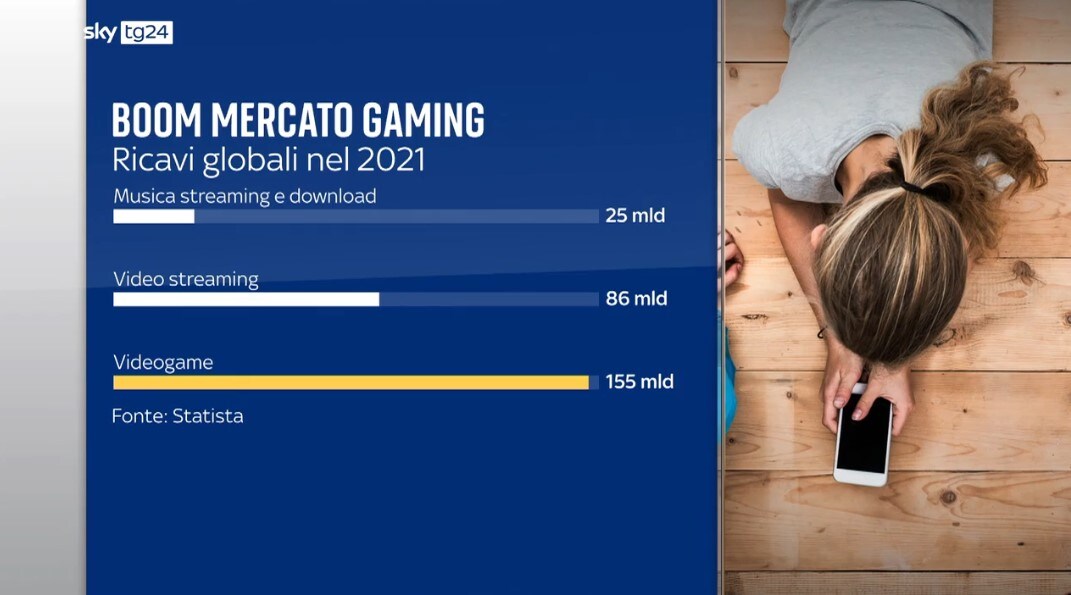 Gaming vs streaming