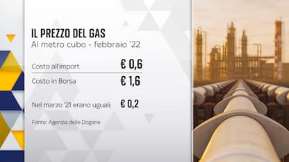 Minenna: "Prezzo reale del gas è più basso che sui mercati finanziari"