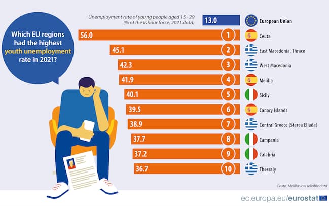 Eurostat: 4 Regioni Italiane Tra Le Prime 5 Europee Con L'occupazione ...