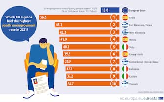 Tasso disoccupazione giovani