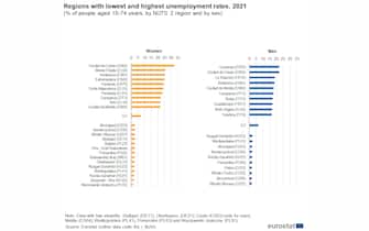 Dati disoccupazione Eurostat