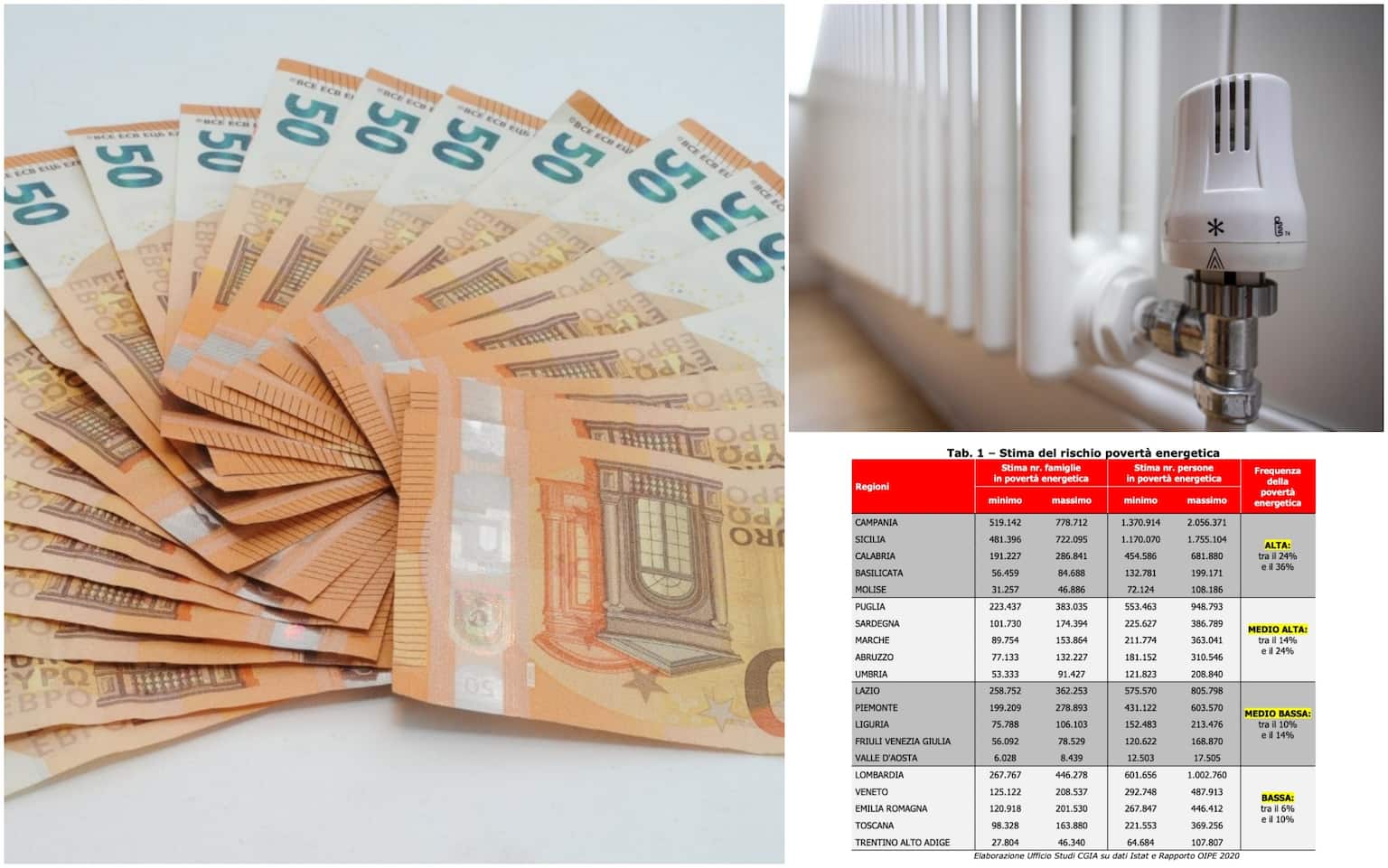 Crisi Energetica 9 Milioni Di Italiani A Rischio Povert Famiglie Pi 