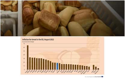 Pane mai così caro, nel 2022 gli italiani spenderanno 900 mln in più