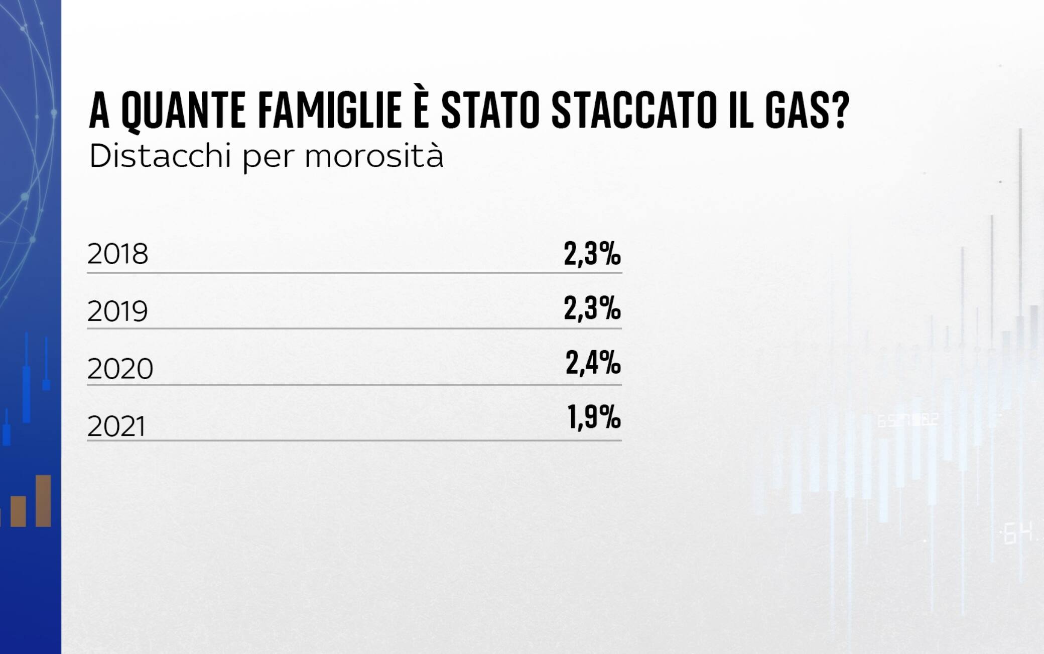 gas staccato famiglie