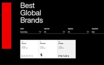 Best Global Brands 2022