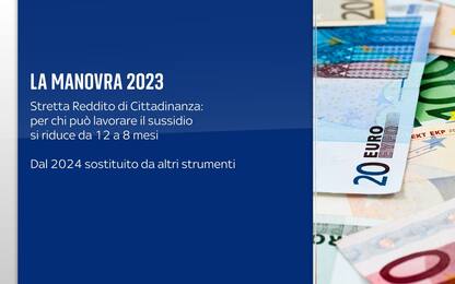 Manovra, reddito cittadinanza sostituito dal 2024 con altre misure