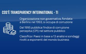 Transparency International, cos'è e come è elaborato il CPI