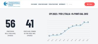 CPI, l'ultimo decennio CPI, l'ultimo decennio