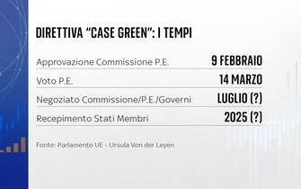 Case green, le tempistiche in Europa Case green, le tempistiche in Europa
