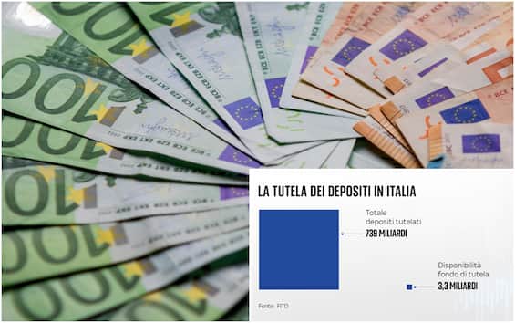 Banks, 739 billion in protected deposits in Italy.  But what is the availability of the fund?
