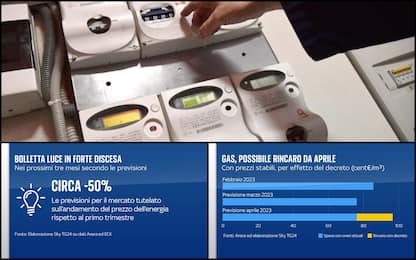 Bollette, ecco come cambiano i conti da aprile