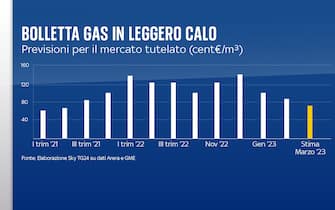 FULL FRAMES ITA ISTOGRAMMI