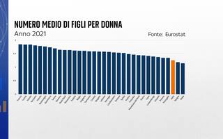 Maglietta Uomo Personalizzata Con Nome E Anni Di Nascita Dei Figli – Prodotta In Germania