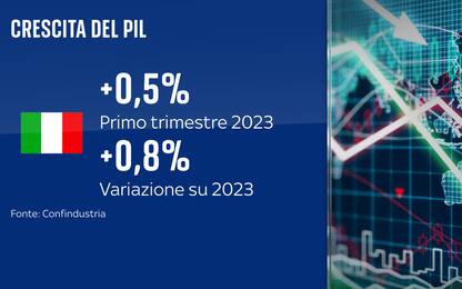 Confindustria: "Venti favorevoli sull'economia italiana nel 2023"