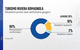 turismo riviera