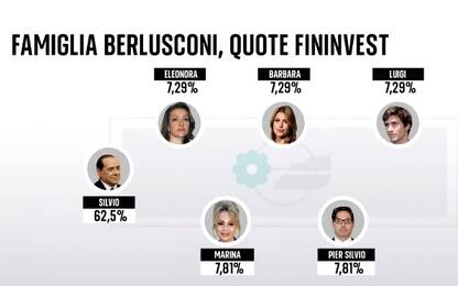 L'impero di Berlusconi: dalla Fininvest a Mediaset, Mondadori e Milan