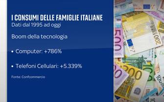 Consumi famiglie italiane tecnologia