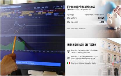 Btp Valore, quali sono i rischi dei buoni del Tesoro?