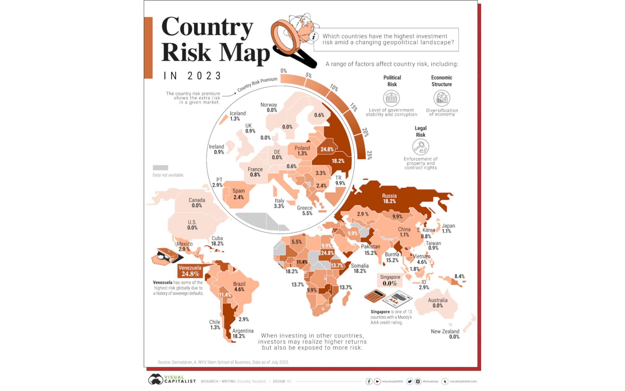 Country Risk Map