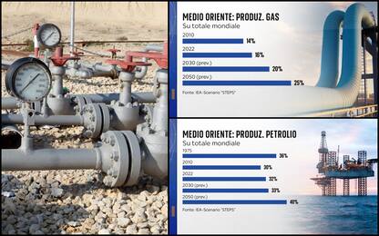 Gas e petrolio, il Medio Oriente rimarrà un'area molto strategica
