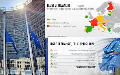 Leggi di Bilancio, Paesi promossi e bocciati dalla Commissione europea