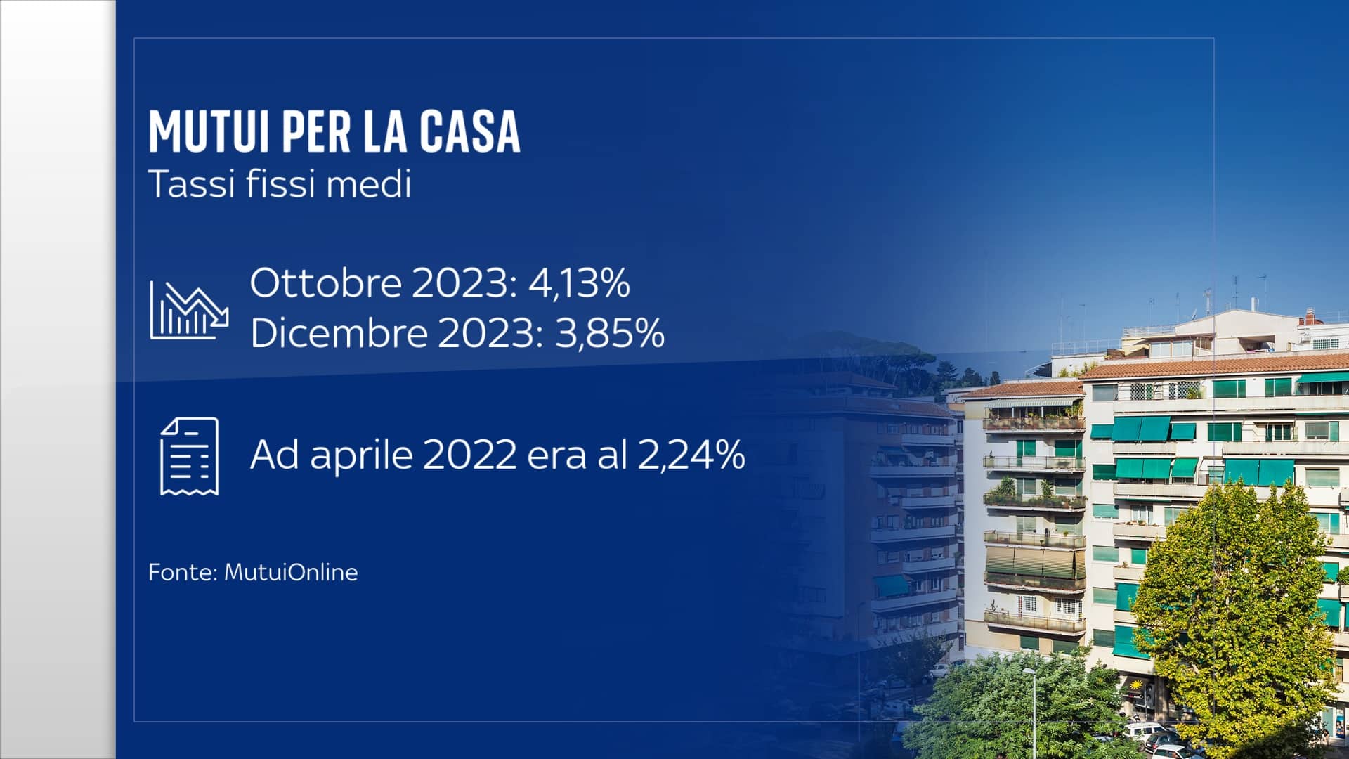grafico tassi mutui ultimi 20 anni