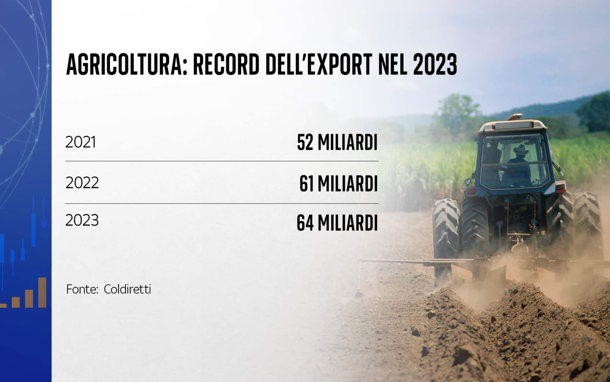 Dati export agricoltura italiana