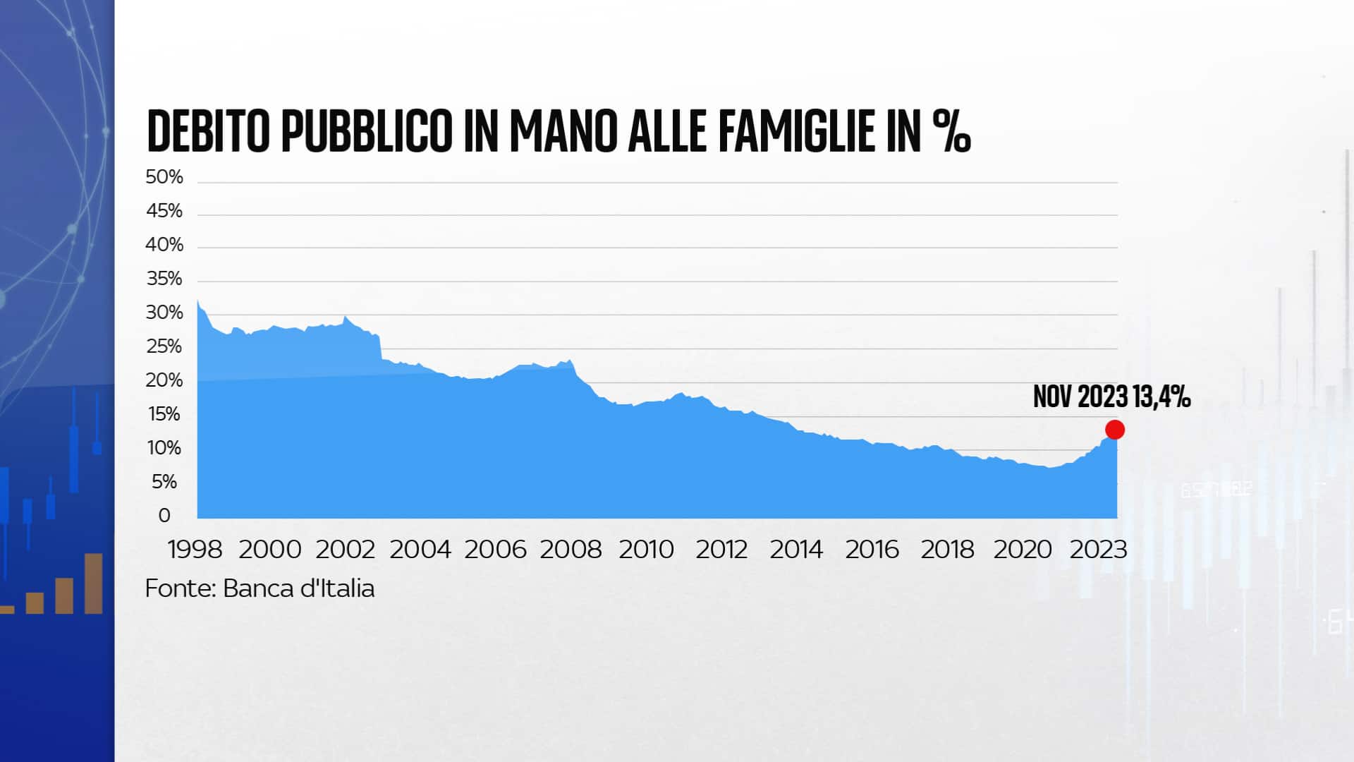 Debito pubblico italiani