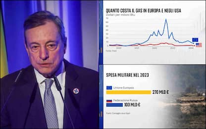 Il discorso di Mario Draghi sull'Ue spiegato in 8 grafici