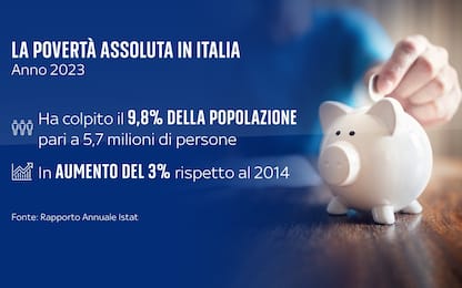 Istat: l'economia italiana cresce ma aumenta la povertà