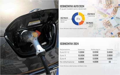 Incentivi auto 2024, domande da giugno. Ecco quanto si potrà ottenere