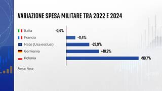 Generisch - Set Di Adesivi Militari Con Stella US Army, Colore Nero Opaco, Taglia M (91/20), Resistenti Alle Intemperie