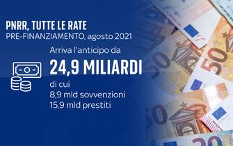 PNRR anticipo