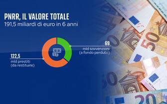 Pnrr valore totale
